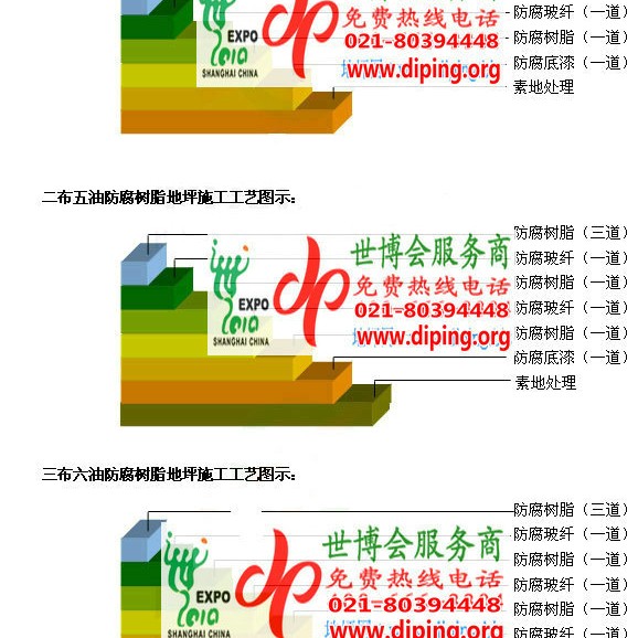 南京FRP玻璃钢防腐地坪产品图3